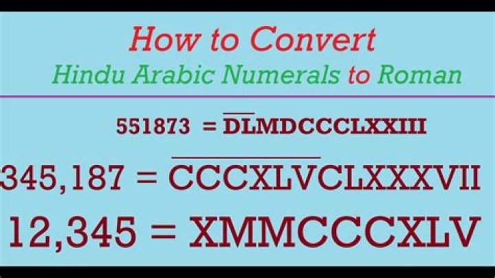 143 Convert to Roman Numeral