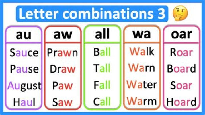 15 Combinations of 3