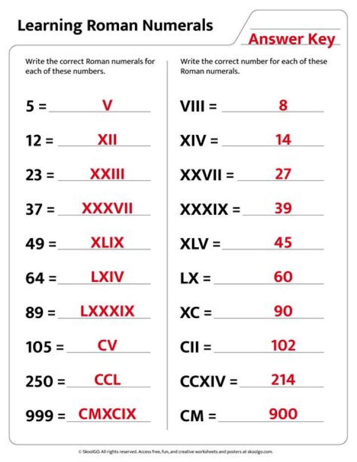 1934 Convert to Roman Numeral
