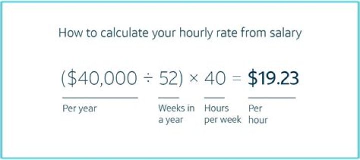 $62,000 a Year: Calculate Your Hourly Rate