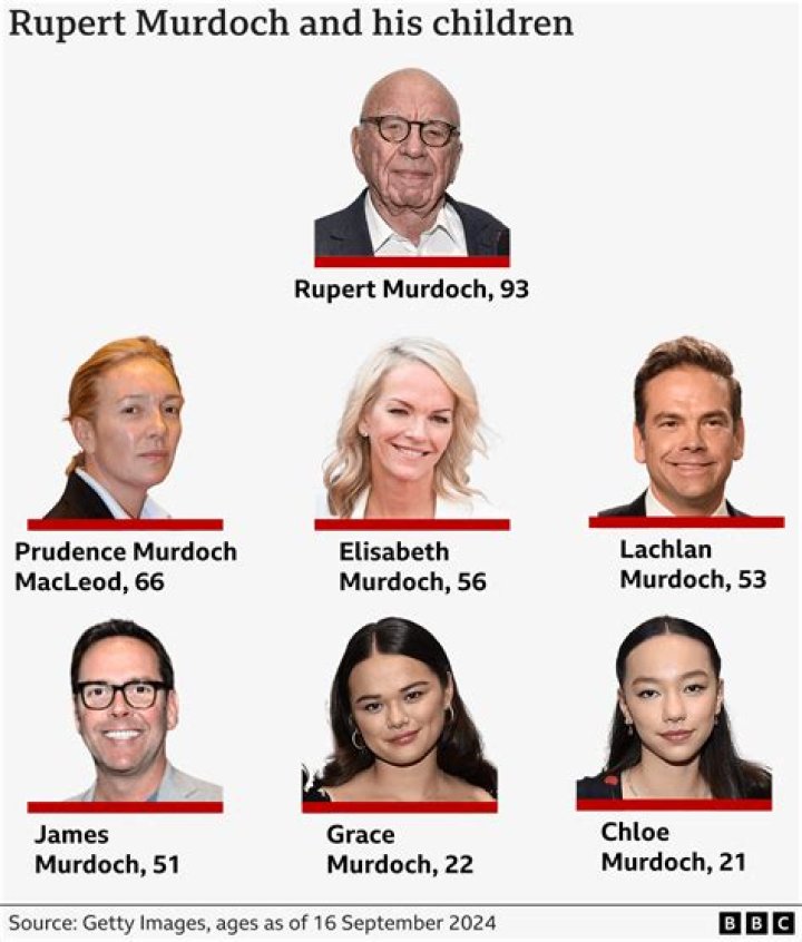Aerin Elisabeth Murdoch Net Worth – How Much is Murdoch Worth?