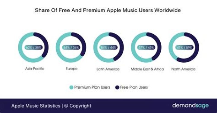 Apple Music Users Really Wish They Had Spotify Right Now