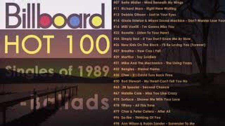 Billboard Hot 100 1989 | Popnable