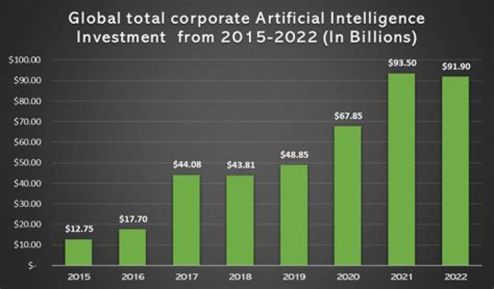 Business and Investments [2023 Update]