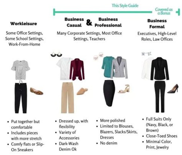 Business formal women's attire: rules, guidelines, outfit ideas