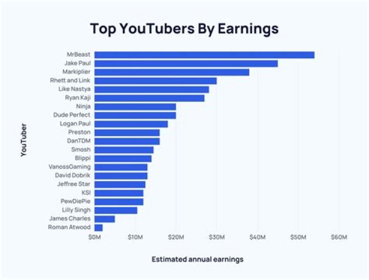 BUZZ TUBE net worth, income and estimated earnings of Youtuber channel