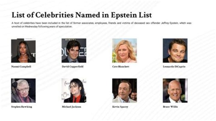 Celebrities That Went to Epstein Island – Controversial Connections
