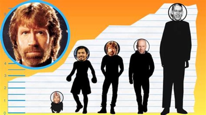 Chuck Norris Height