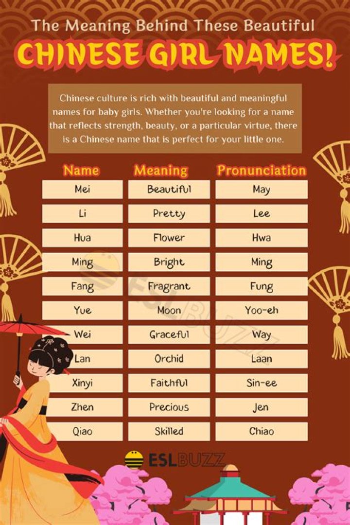 Common Chinese girl names and their meanings