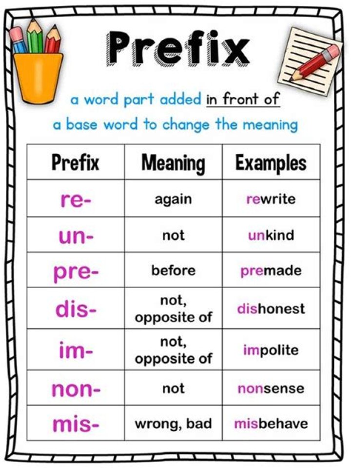 Common Prefixes