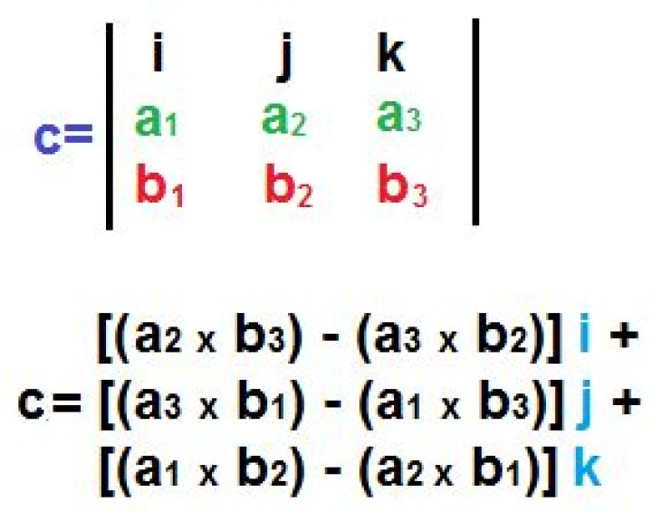 Cross Product Calculator