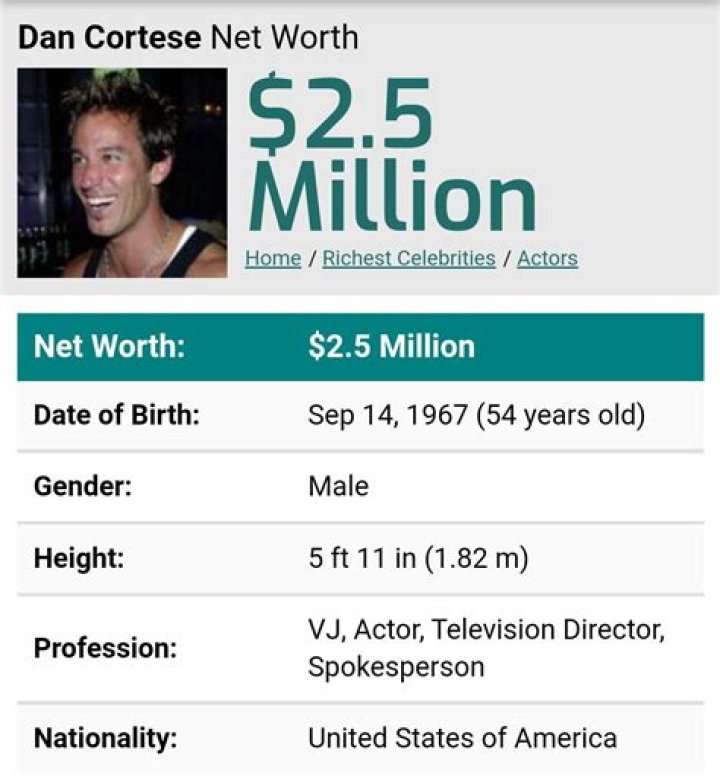Dan Cortese Net Worth – How Much is Dan Cortese Worth?