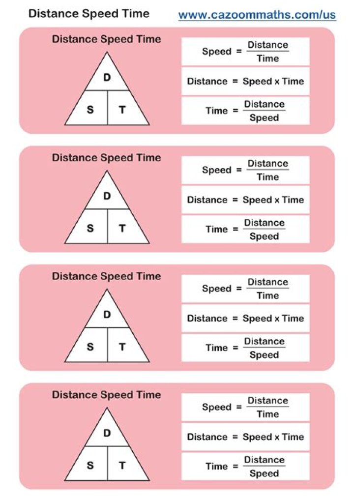 Distance Rate Time with d = 832, r = , t = 5