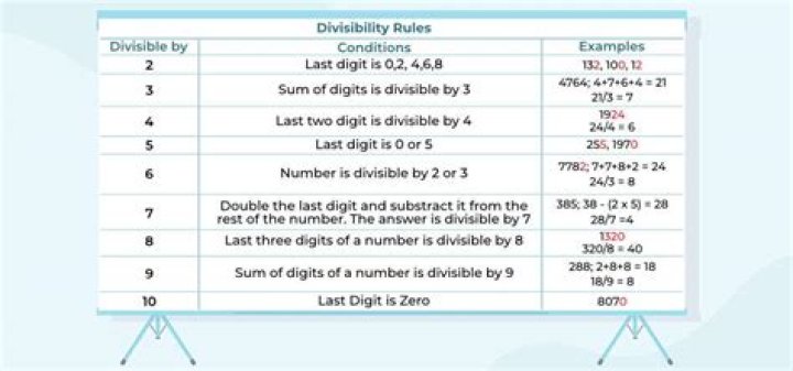 Divisibility for 16