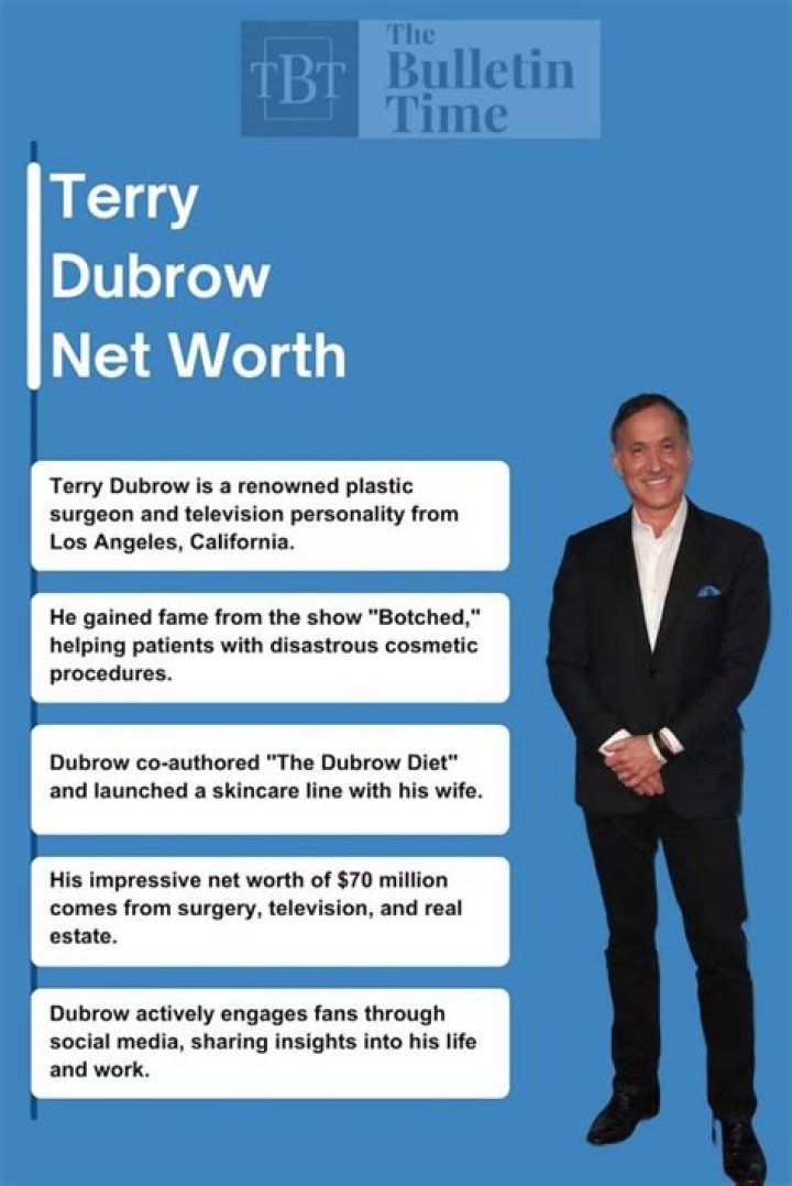 Dr Dubrow Net Worth – How Much is Dubrow Worth?