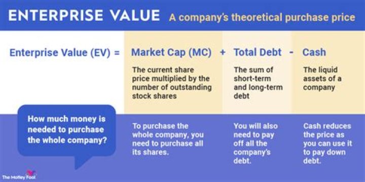 EA Net Worth – EA Company Market Cap and Value