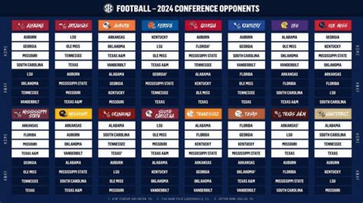 Florida State 2024 Football Schedule: Full List of Opponents