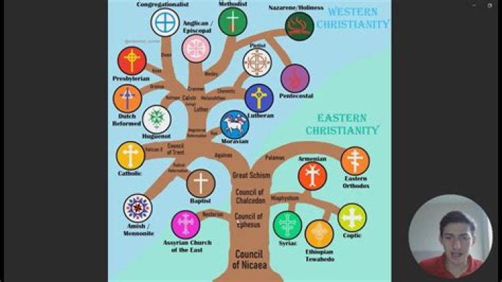 Follow Christain Or Jewish Faith