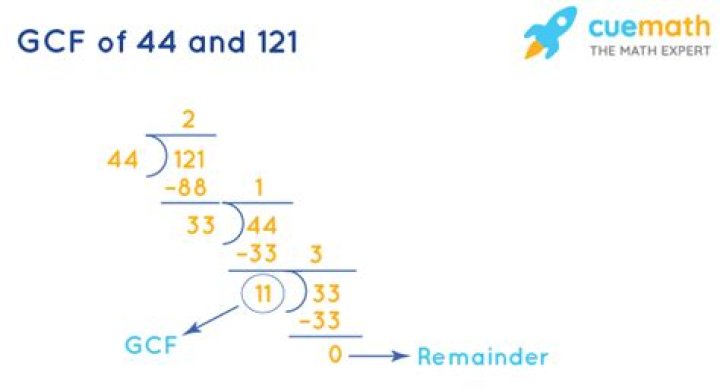 GCF of 44 and 11
