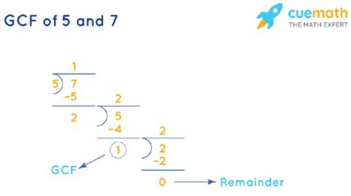 GCF of 5 and 7