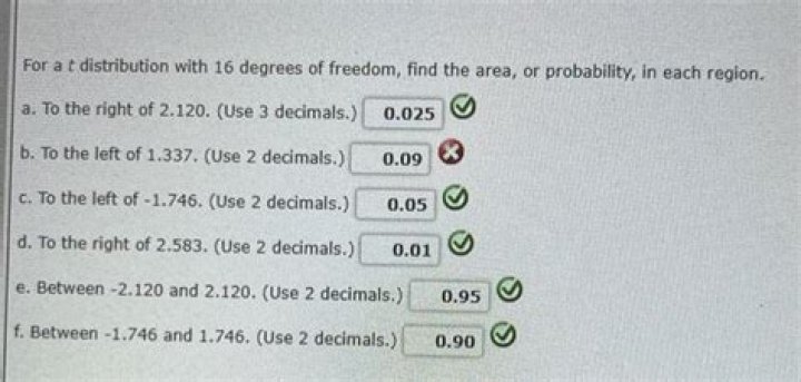 Given α = 0.99, with 16 degrees of freedom, calculate the right-