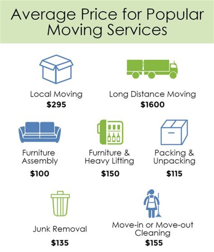 How Much Does It Cost to Hire Movers?
