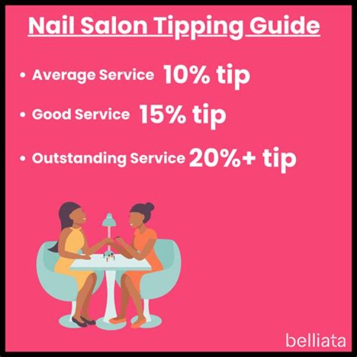 How Much to Tip Nail Salon – Tipping Guide 2024