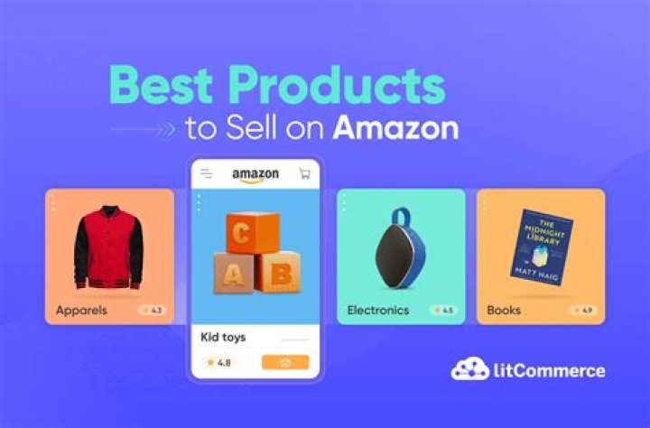 How to Find Products to Sell on Amazon in 2024