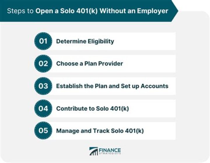 How to Open a 401k Without an Employer: Your Options Unveiled