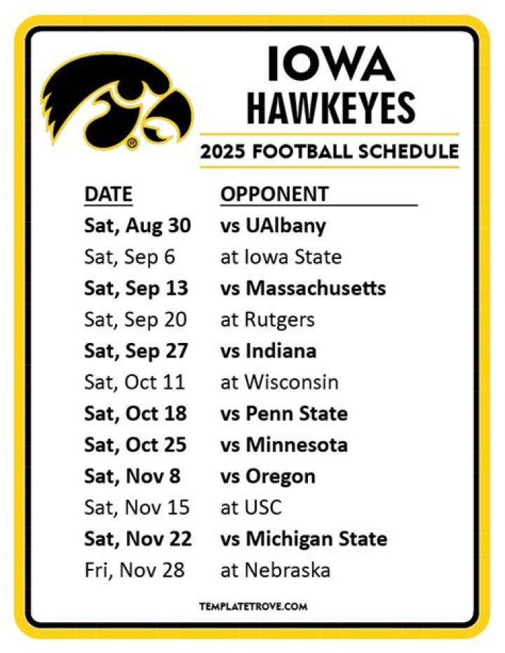 Iowa Football Forum – List of Iowa Football Discussions and Forums