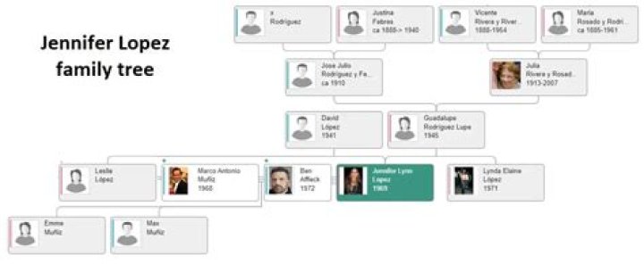 Is Gaby Lopez Related To Nancy Lopez? Family Tree