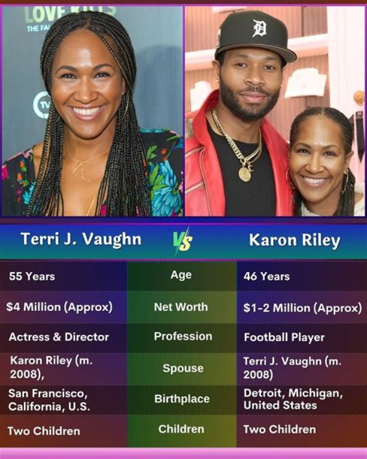 Karon Riley Net Worth, Age, Biography, Wiki, Career, Wife, Kids, Stats, Now, Ethnicity, Team & More Facts