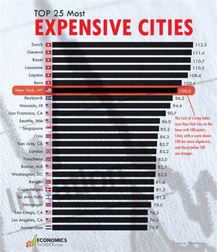 Lagos Named Among African Cities With the Highest Cost of Living