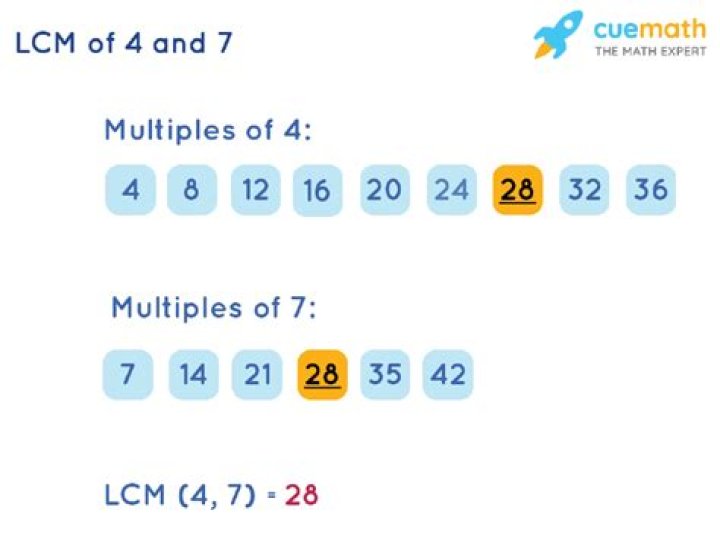 LCM of 4 and 7