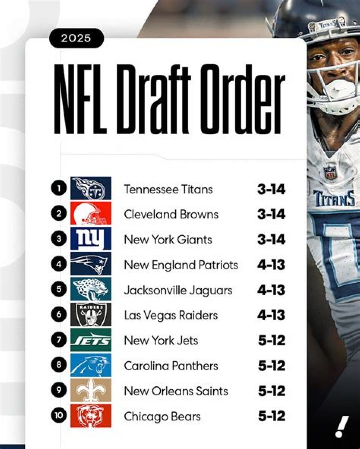List of Draft Picks by School, 2023 NFL Draft