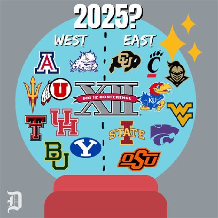 Midseason 2023 All-Big 12 College Football Honors