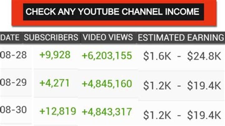 MienTayTV net worth, income and estimated earnings of Youtuber channel