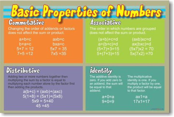Numerical properties of 45