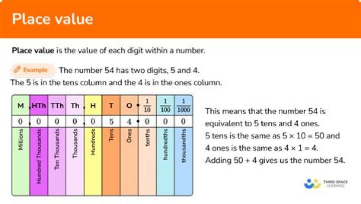 Place value of 44