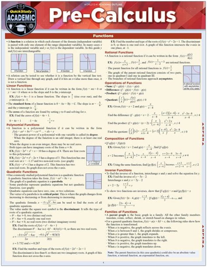 Pre-Calculus Summary Calculator