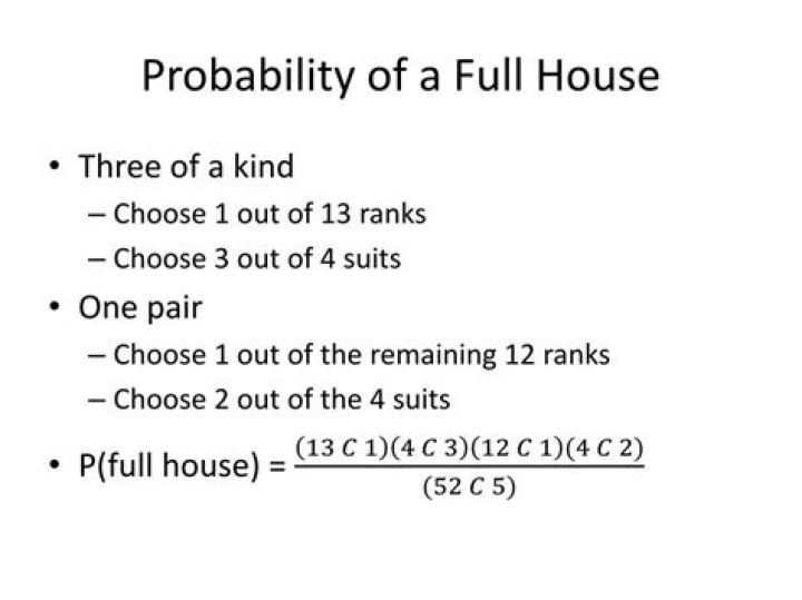 Probability of Full House