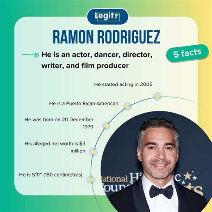 Ramon Rodriguez Net Worth – How Much is Ramon Rodriguez Worth?