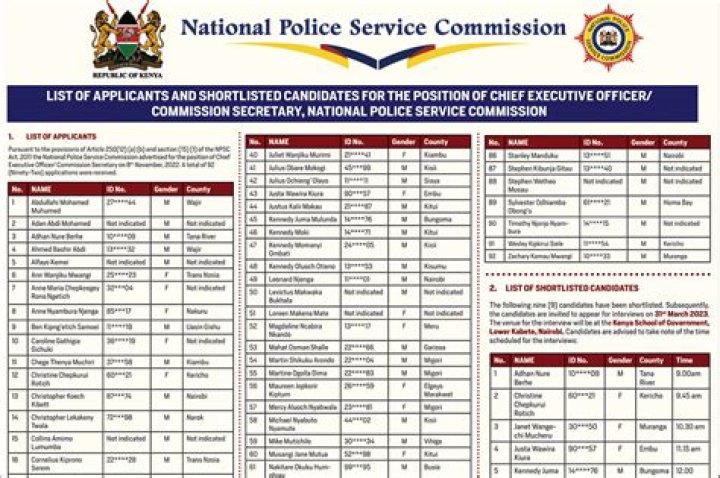 Recruitment: Police release list of successful candidates