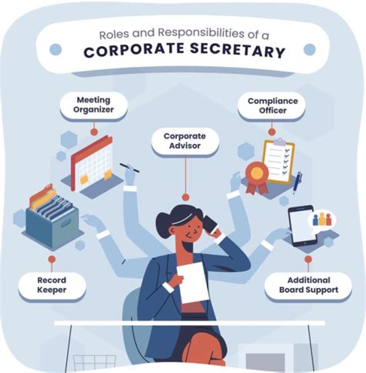 Responsibilities and duties of a secretary - full job description