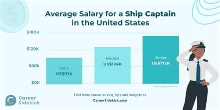 Salary for Captain of Cruise Ship – Earnings and Hourly Wages