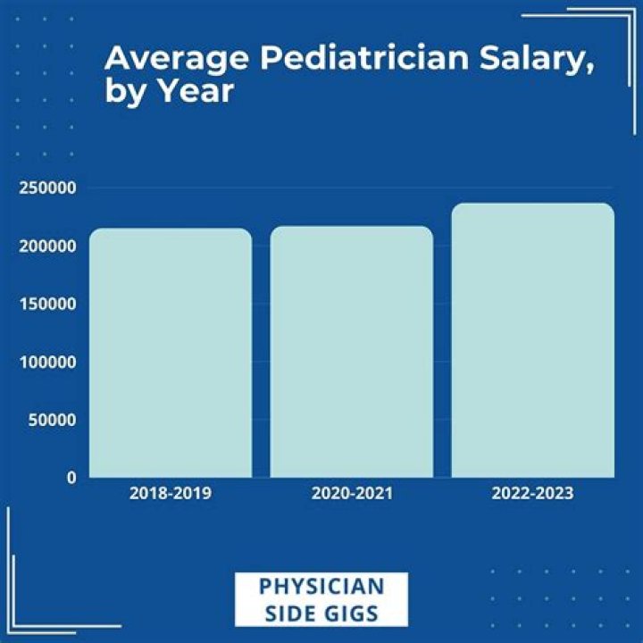 Salary of a Veterinary Doctor – Earnings and Hourly Wages