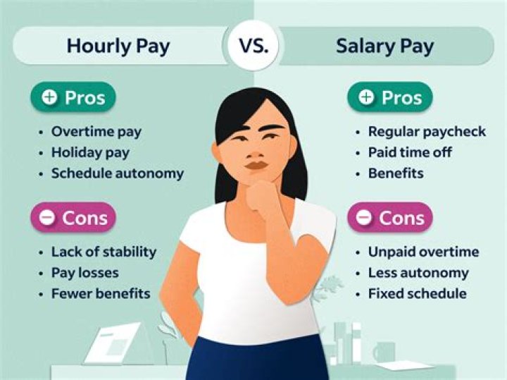 Salary of GM – Earnings and Hourly Wages