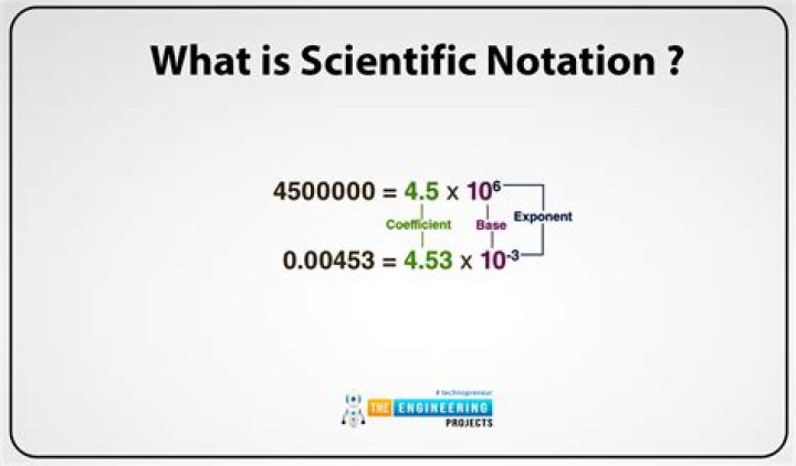Scientific Notation 24