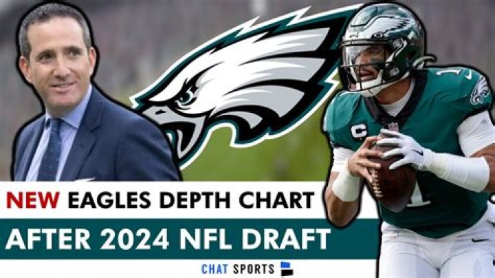 Southern Miss Golden Eagles Depth Chart 2023