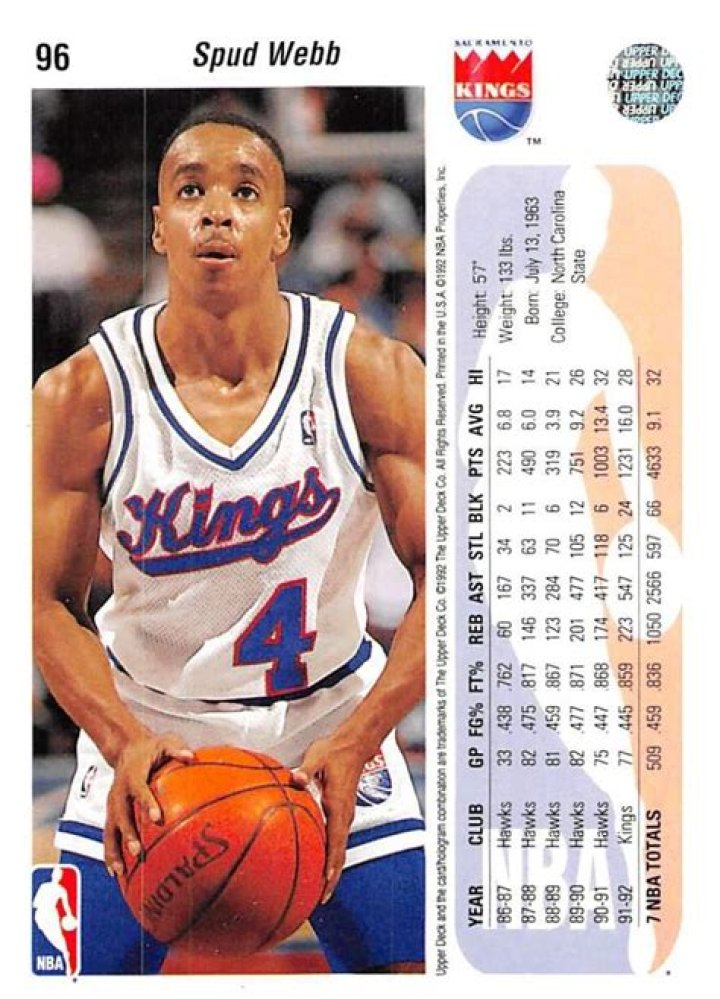 Spud Webb Net Worth – How Much is Spud Webb Worth?